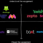 Young consumer discovering brands through social media shopping feed