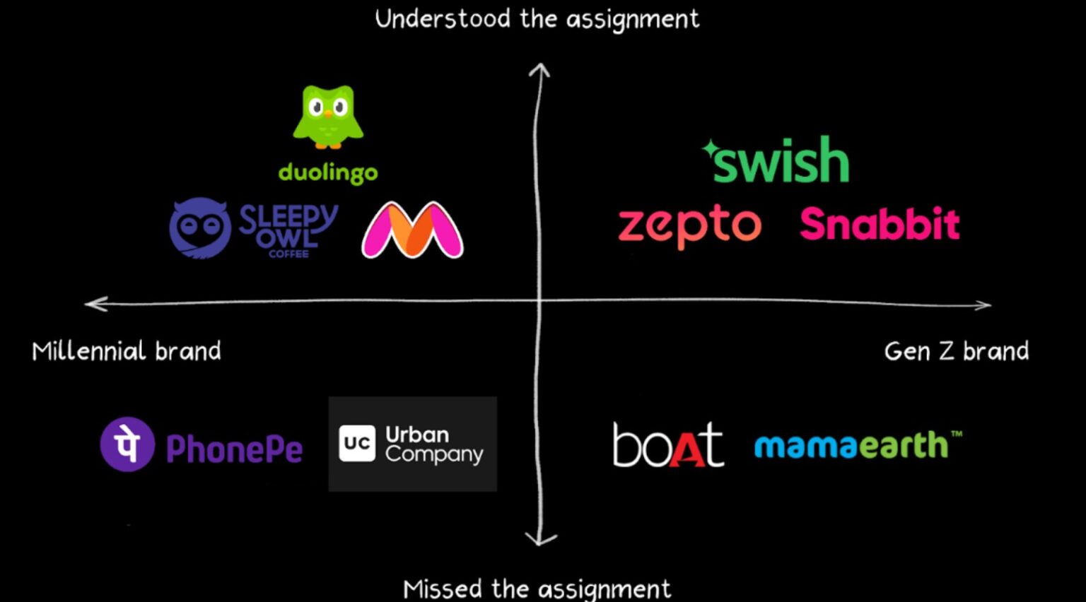 Young consumer discovering brands through social media shopping feed