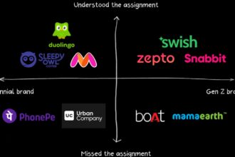 Young consumer discovering brands through social media shopping feed