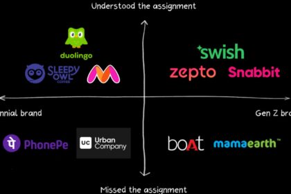Young consumer discovering brands through social media shopping feed