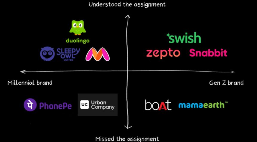 Young consumer discovering brands through social media shopping feed