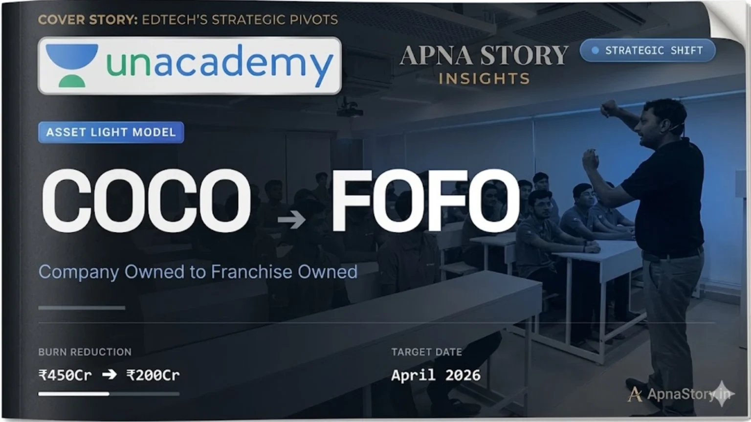 Unacademy offline centers shutdown announcement