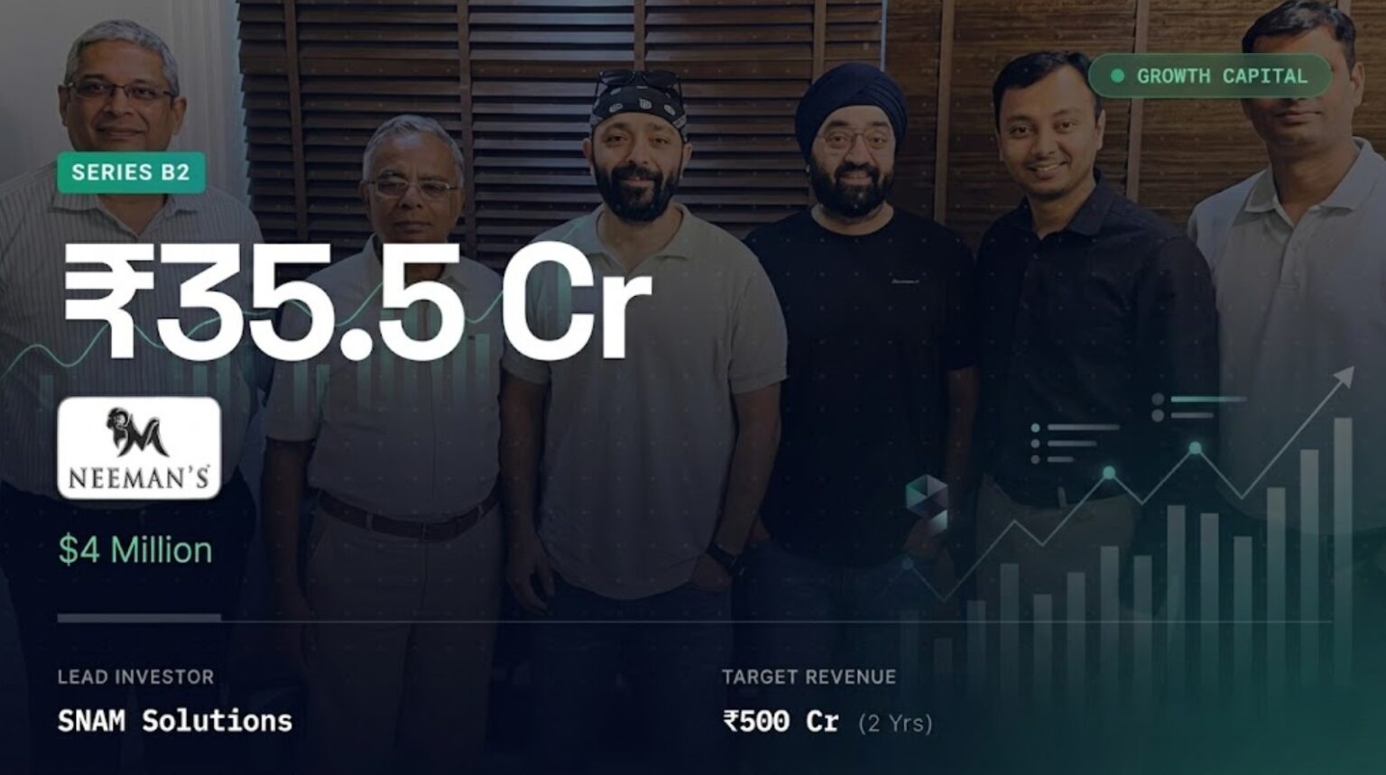 Neeman’s sustainable footwear funding India offline retail expansion